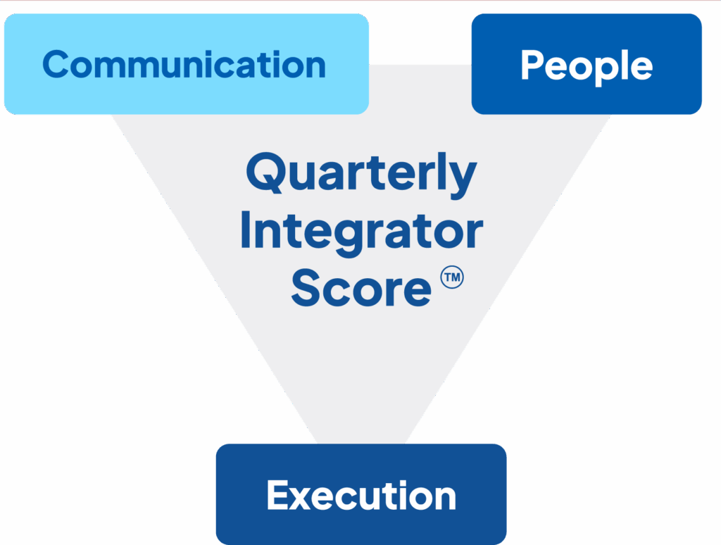 5. Quarterly Integrator Score@3x