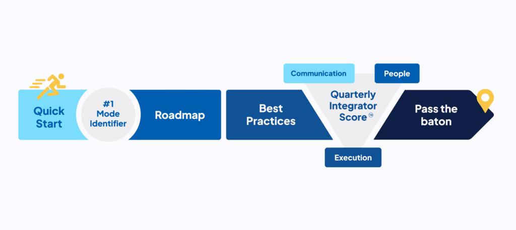 WEI way V1 new guidelines
