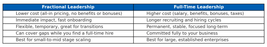 fractional vs fulltime leadership